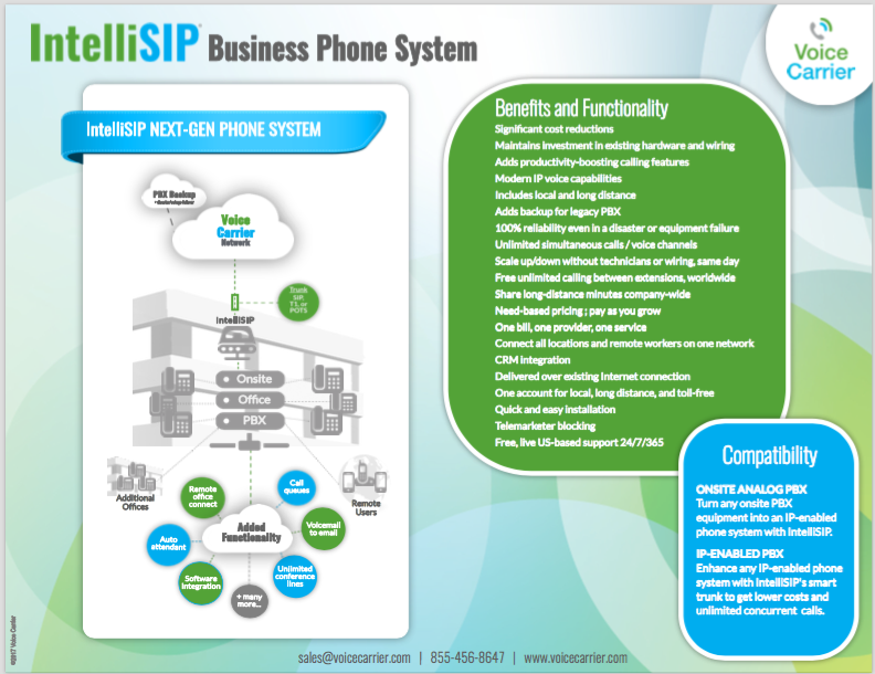 IntelliSIP System Architecture